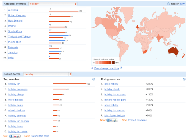 Holiday Search on Google Insights