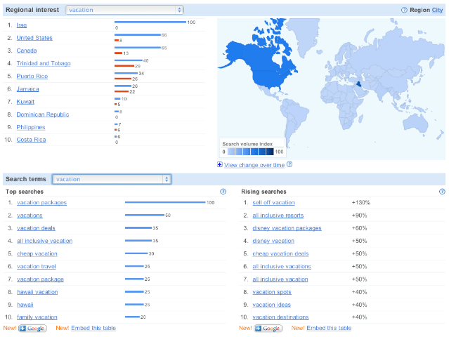 Vacation Search on Google Insights