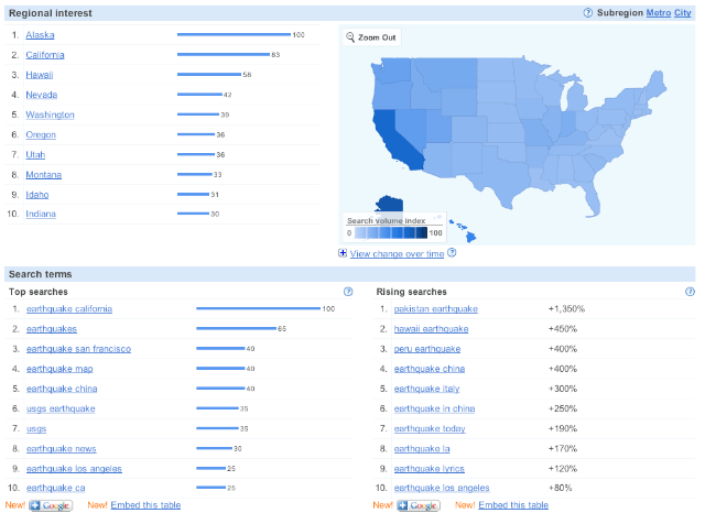 Earthquake Search With Google Insights