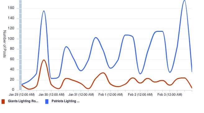 Hate-Players-Trend-Graph