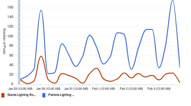 Hate-Players-Trend-Graph