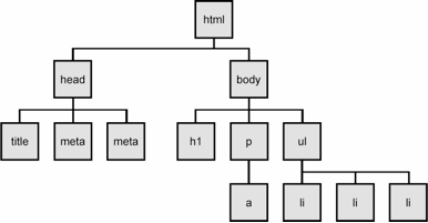 How Web Browsers Work 4