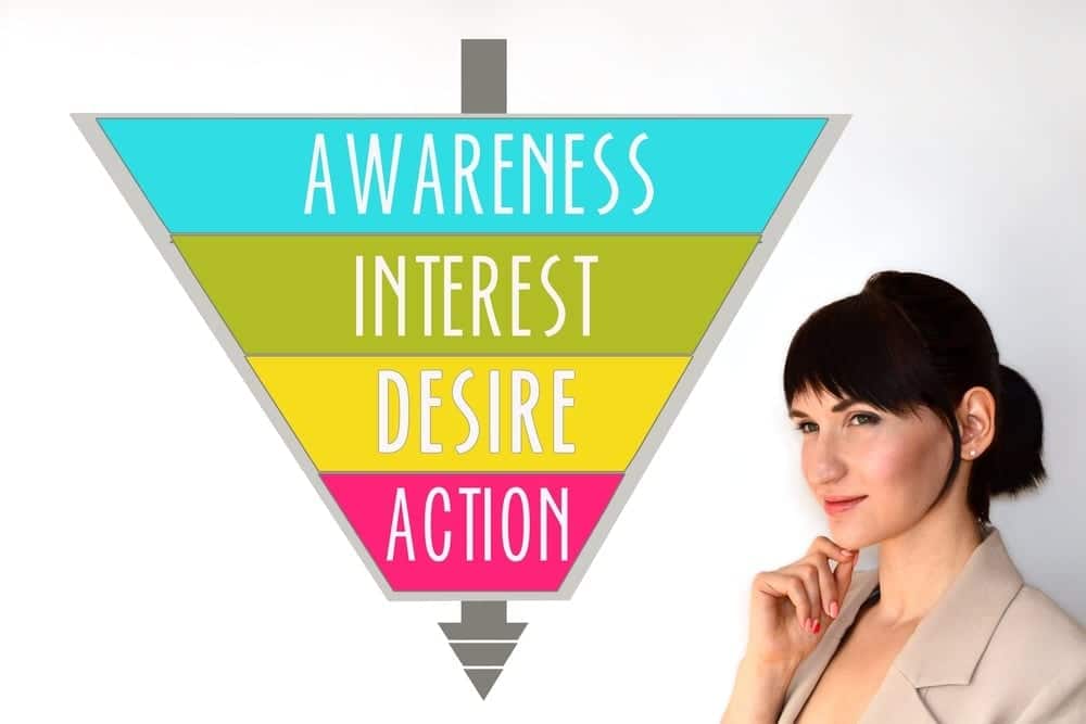 Content Marketing 101 How to Set Up Buyer Personas & Create a Content