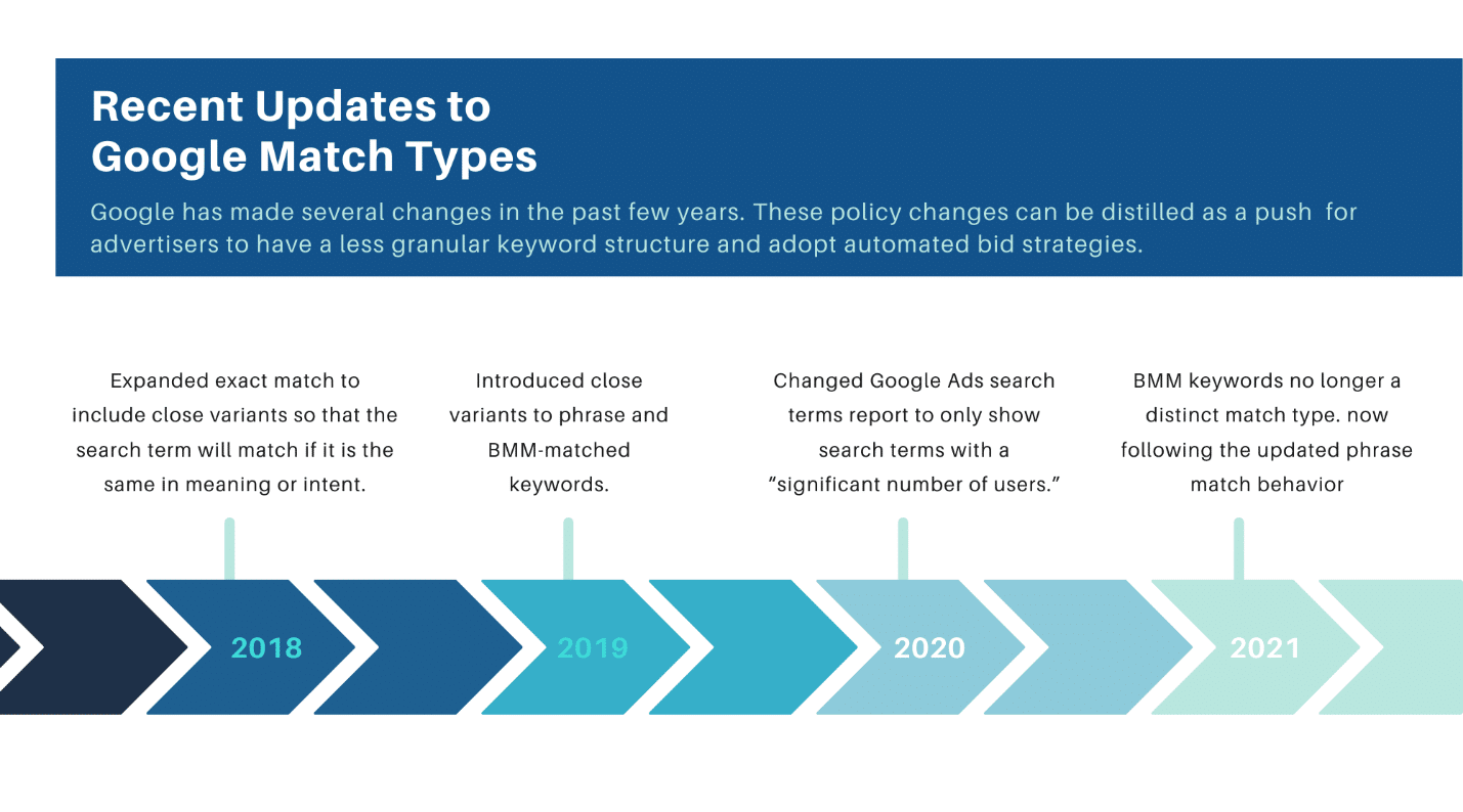 C type matching