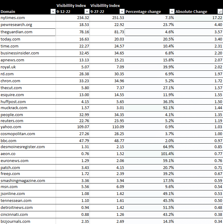 news websites visibility