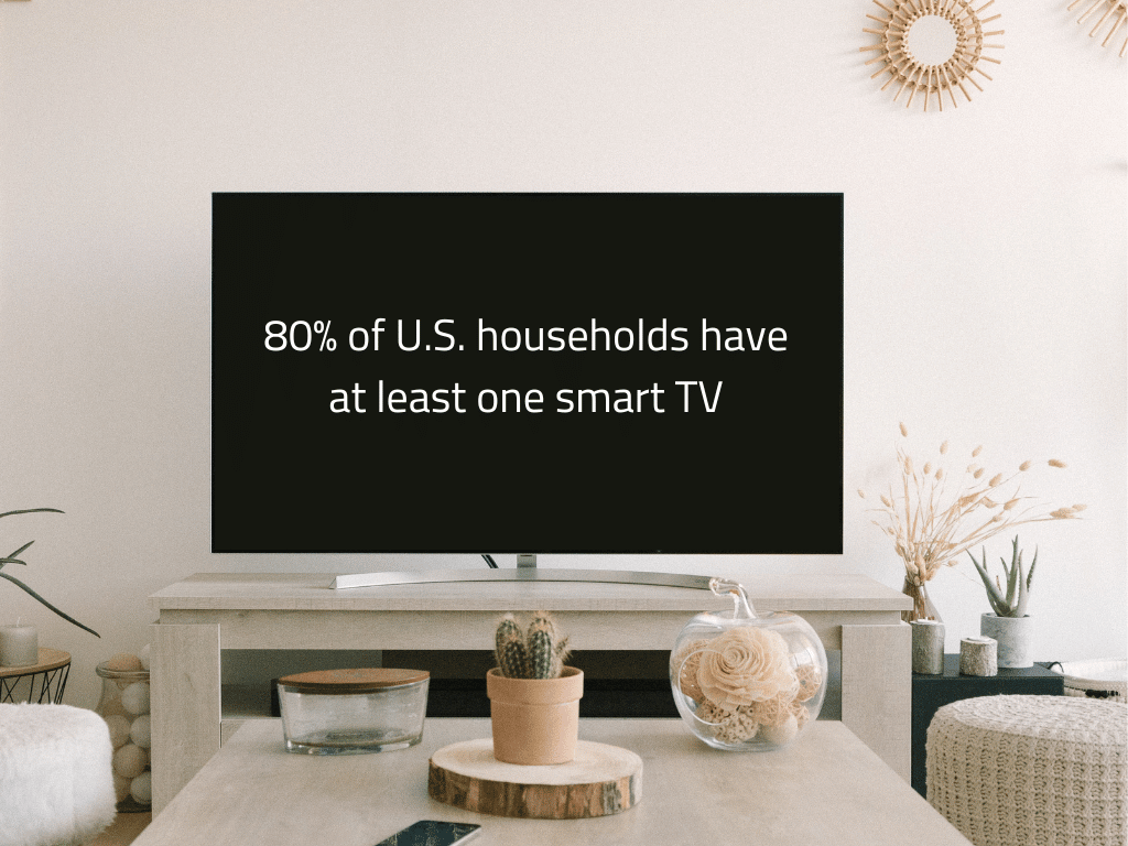 a TV in a living room with a statistic on the screen about smart TV ownership