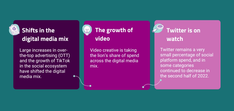 Three boxes explaining the key takeaways of the infographic: increases to OTT and TikTok ad spending, increase in video use, and Twitter's extremely limited impact.