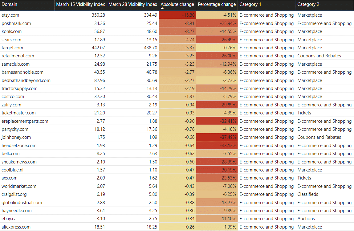 lolchess.gg Website Traffic, Ranking, Analytics [November 2023]