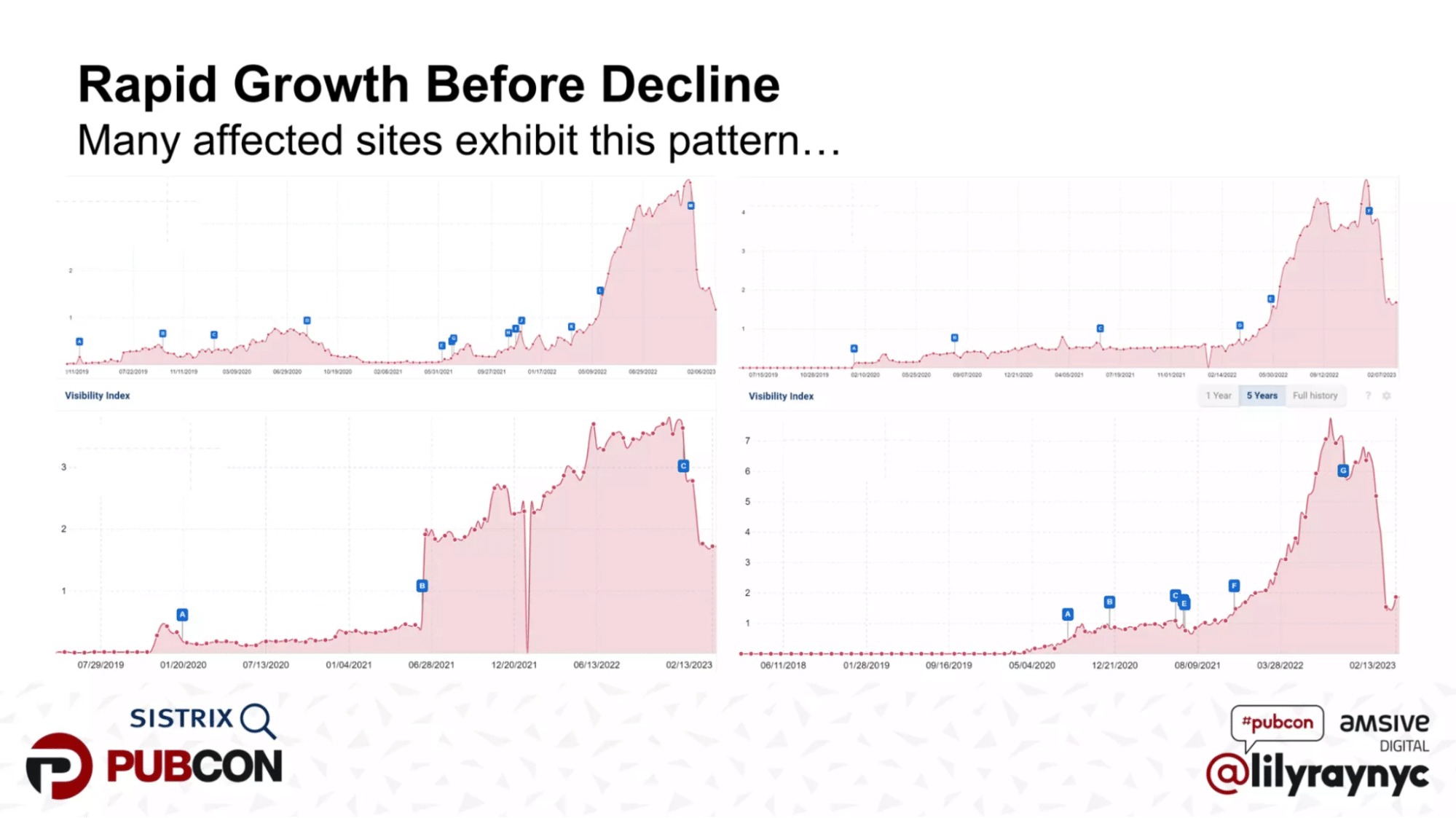 Graphs showing rapid growth before a sudden and steep decline in traffic after the helpful content system's implementation.