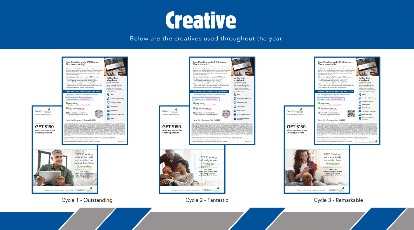 Example of winning direct mail creative. A header that says: Creative: Below are the creatives used throughout the year. And there are three examples of award-winning work.
