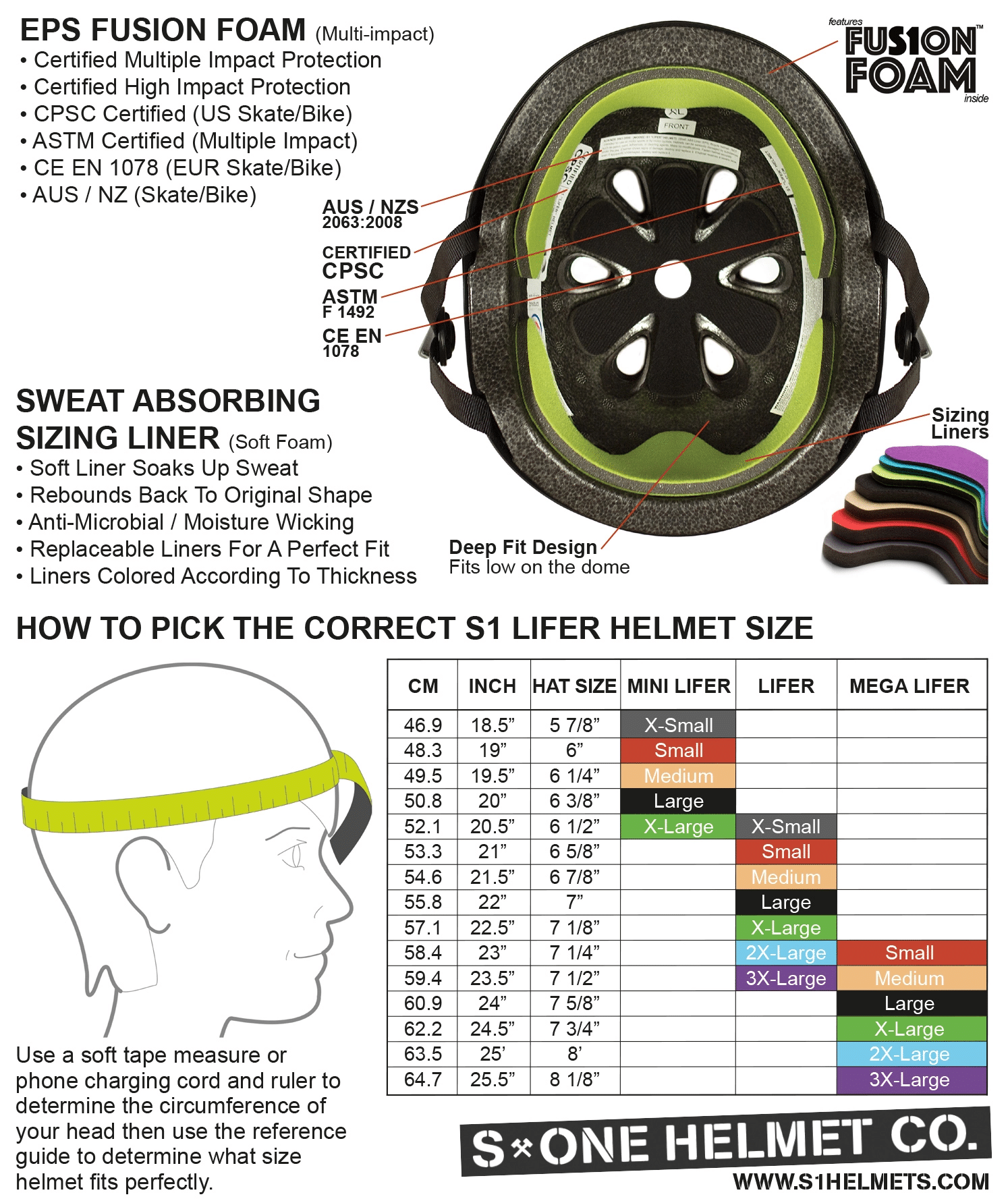 Example of e-commerce website providing detailed feature information on helmet selection