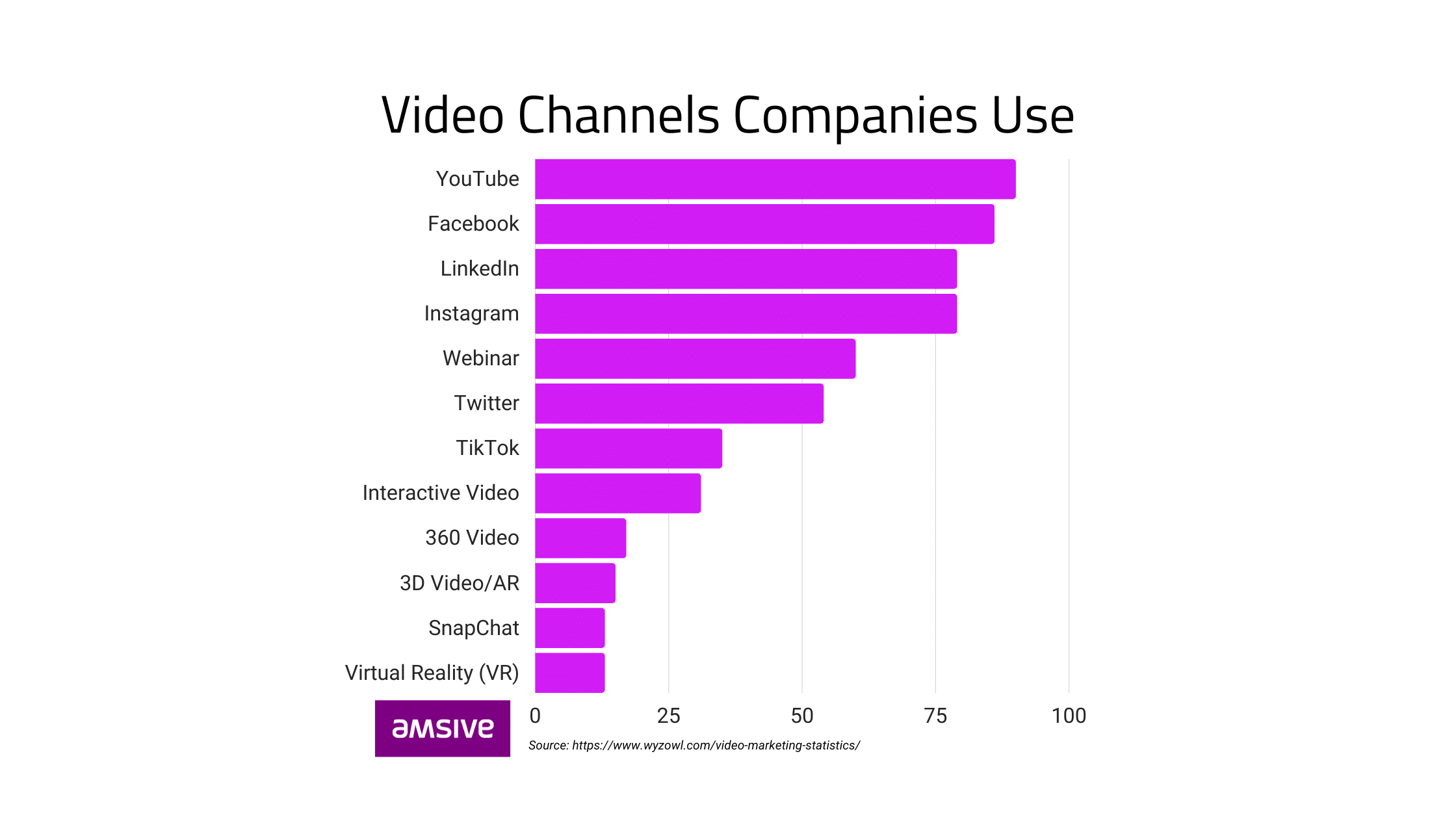 youtube shorts case study