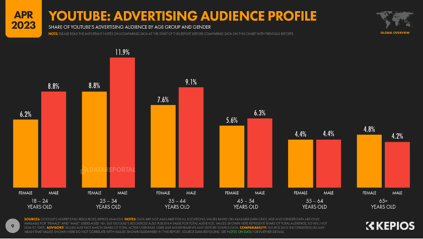 youtube shorts case study