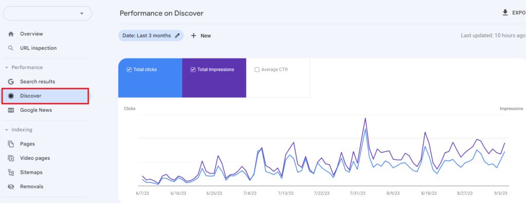 Google Discover Performance Report in GSC