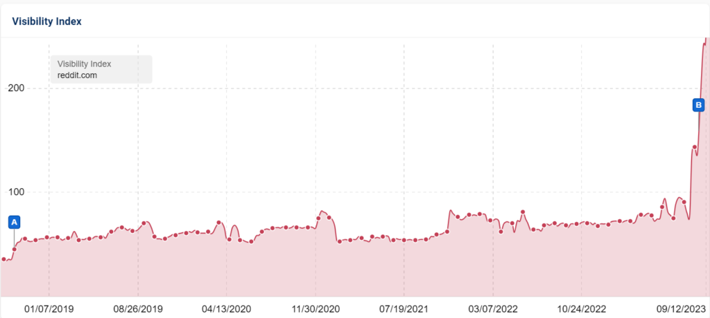 Tribus SEO: A review of Google's 2023 Core Updates