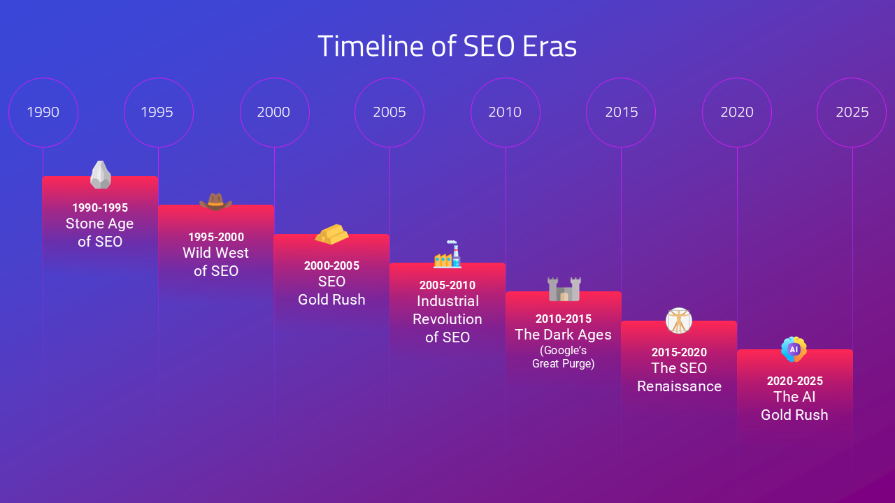 How Long Does SEO Take to Show Results and What to Expect