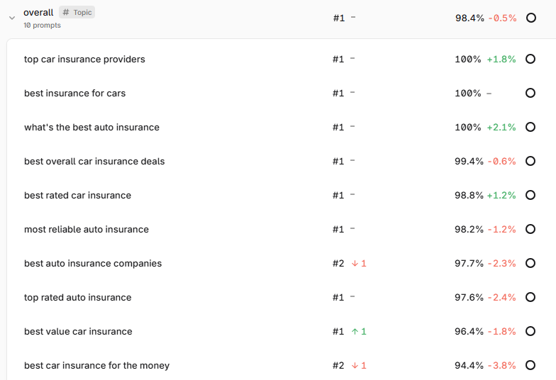 auto insurance LLM prompts