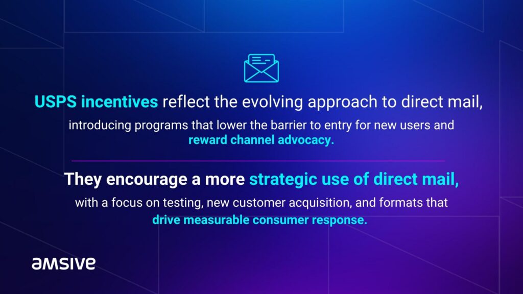 Blue and purple gradient graphic explaining that USPS incentives are shaping a more strategic approach to direct mail, supporting testing, new consumer acquisition, and measurable response, with the Amsive logo displayed.