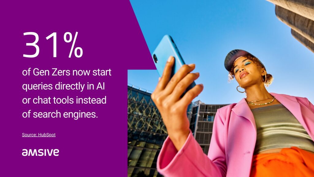Split graphic showing a statistic that 31 percent of Gen Z users now start queries in AI or chat tools instead of search engines, alongside a woman looking at her smartphone outdoors in a modern city setting, with Amsive branding and HubSpot source attribution.
